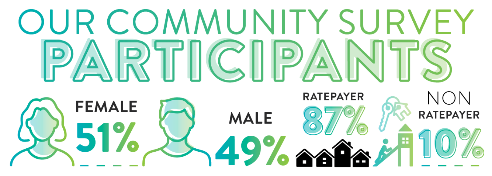 Community Satisfaction Survey 2026