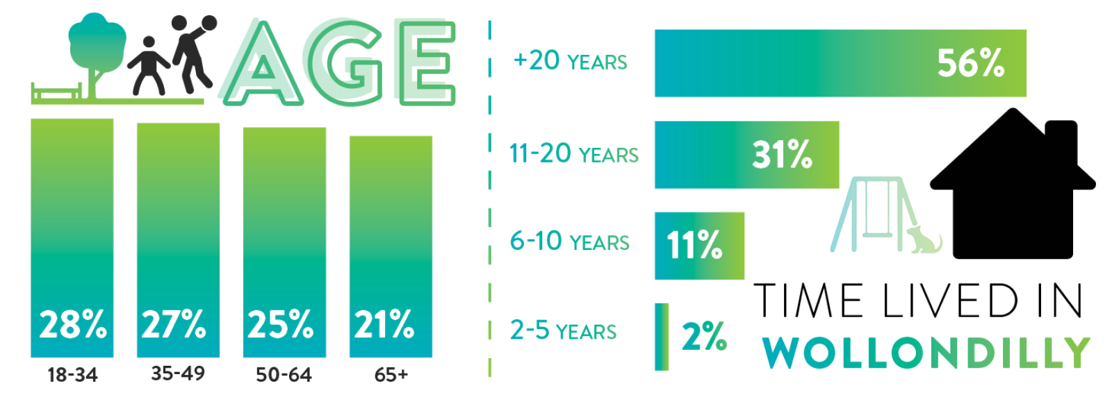 Community Satisfaction Survey 2026slide2