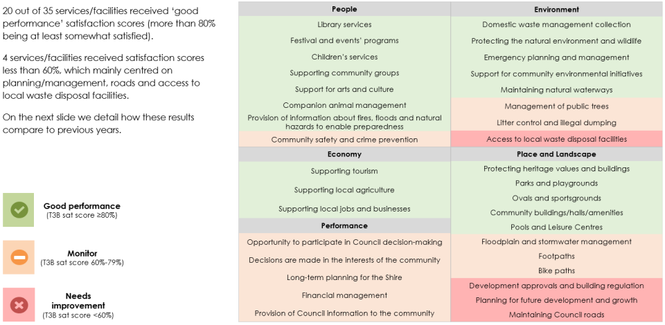 Satisfaction Scorecard 2026
